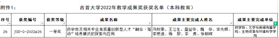 2022年金沙集团wwW3354CC教学成果奖图片